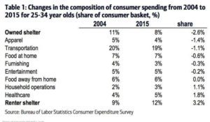 renting graph