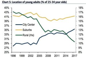 city center graph