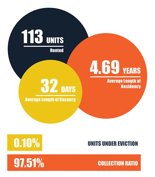 DECA-Owner-Stats Deca Realty Owner statistics