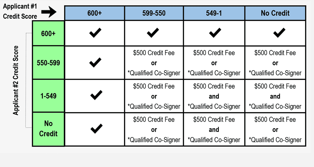 Applicant & Co-Applicant
