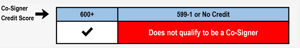 Cosigner